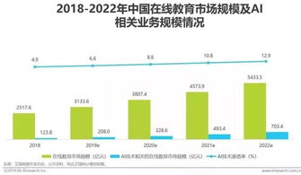 人工智能基礎(chǔ)軟件開(kāi)發(fā) 戰(zhàn)略意義、產(chǎn)業(yè)圖譜與成熟度領(lǐng)域分析