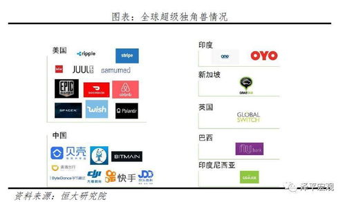 2020中國(guó)獨(dú)角獸報(bào)告 北上深杭集聚逾八成，上海網(wǎng)絡(luò)技術(shù)服務(wù)領(lǐng)跑新經(jīng)濟(jì)